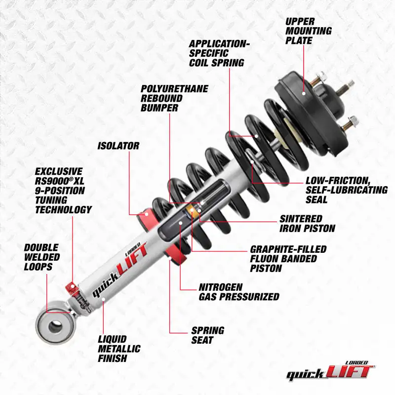 Rancho 06-08 Dodge Ram 1500 1/2 Ton Front Right Quick Lift Loaded (Available to order APRIL 2026)